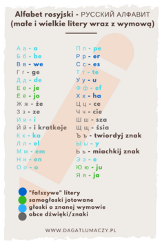 alfabet-rosyjski-2.png alfabet-rosyjski-2.png