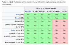 dvd-audio_formats.jpg dvd-audio_formats.jpg
