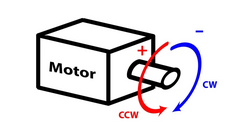 motor-directions-red-positive-ccw-and-blue-negative-ccw-rotation-of-the-motor.png