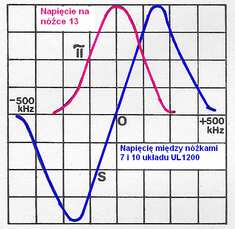 ul1200_krzywe_demodulatora.jpg