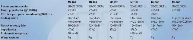 UNITRA MF-10x characteristics.JPG